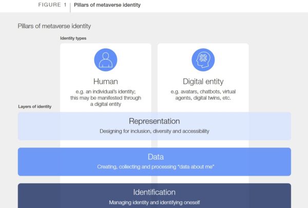 Metaverse