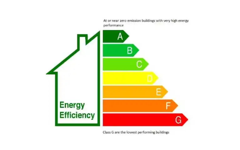 Euroopan unioni vetää pois tuhoisan ehdotuksensa rakennusten energiatehokkuutta koskevien vähimmäisvaatimusten asettamisesta, kun poliittinen tahto ilmastopolitiikkaa kohtaan murenee edelleen länsimaissa.